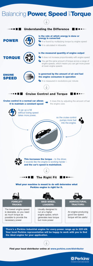 Power, Speed, Torque Infographic