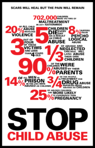 Stop Child Abuse
