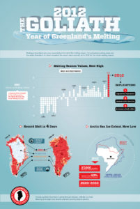 Goliath Year of Melting in Greenland