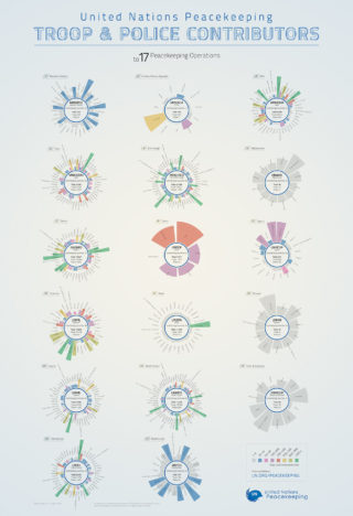 Troop and Police Contributors Infographic