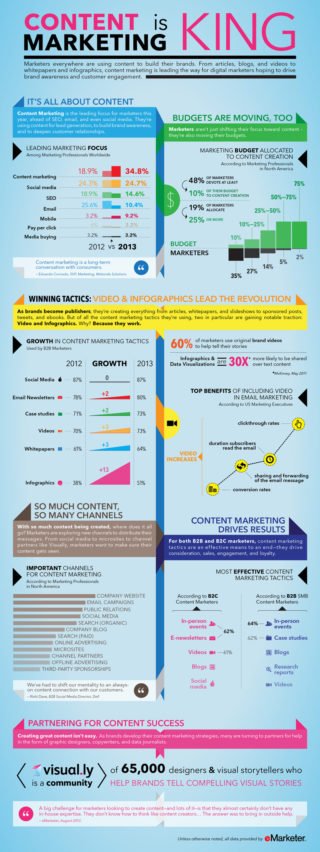 Content Marketing Is King