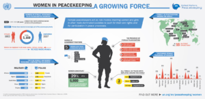 Women in Peacekeeping: A Growing Force